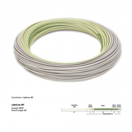 Soie Rio Premier LightLine WF F