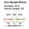 Soie Rio FIPS Euro Nymph Shorty